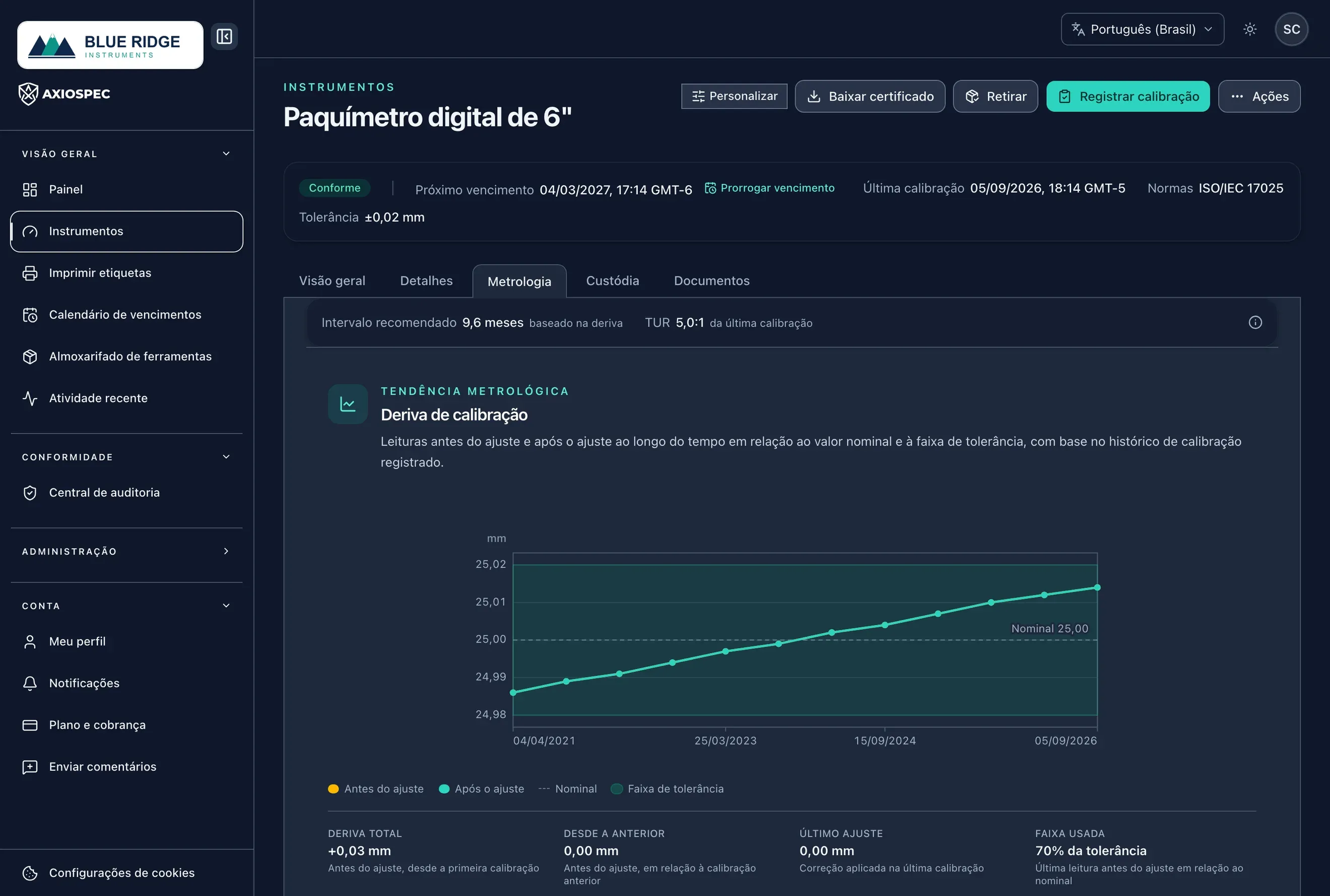 Painel de Indicadores de metrologia do Axiospec com intervalo recomendado, razão de incerteza de teste e resultados de Gage R&R de um instrumento