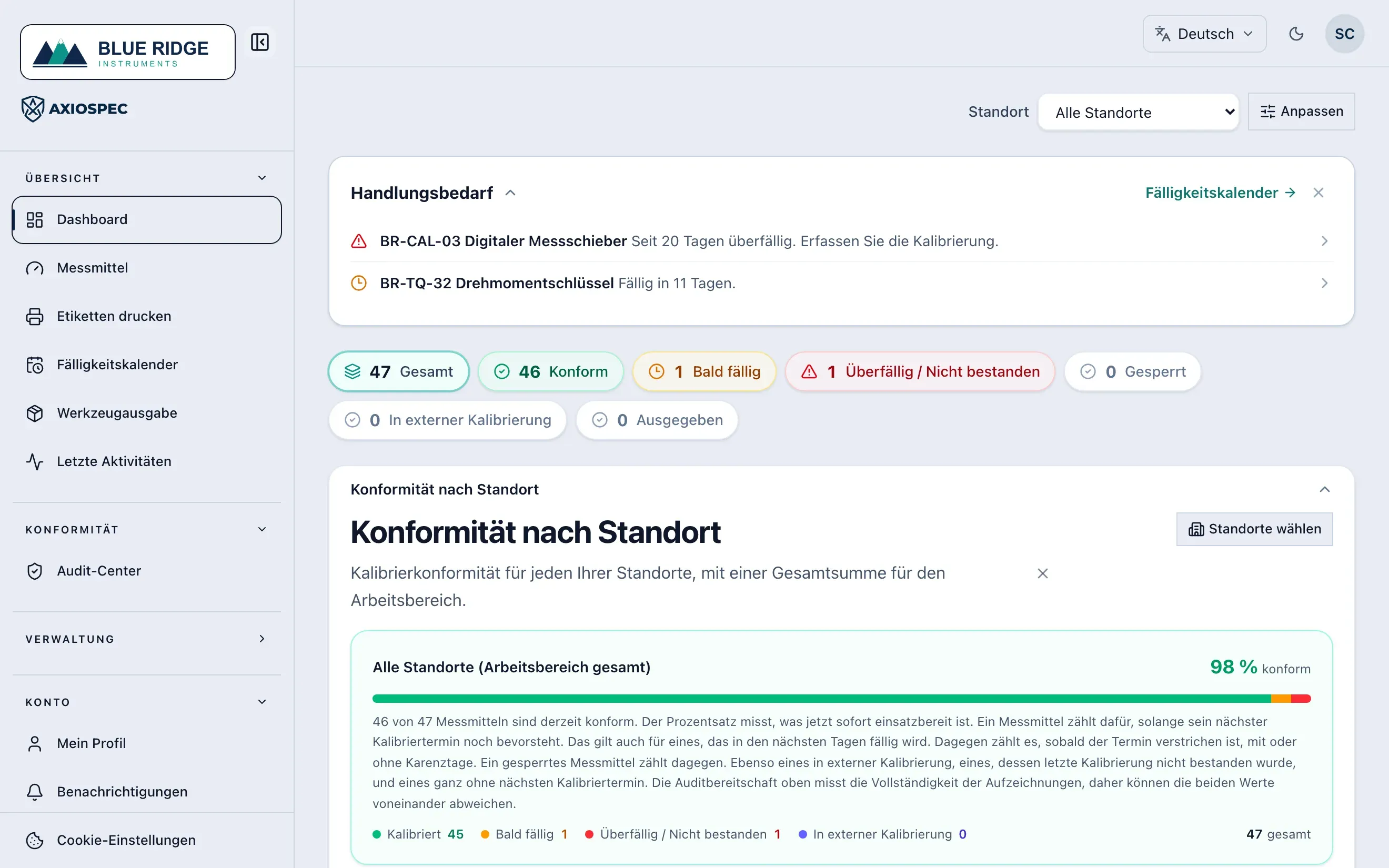 Axiospec-Dashboard im Web mit anklickbaren Statuszahlen für konform, bald fällig, überfällig, zur Kalibrierung gegeben und entnommen