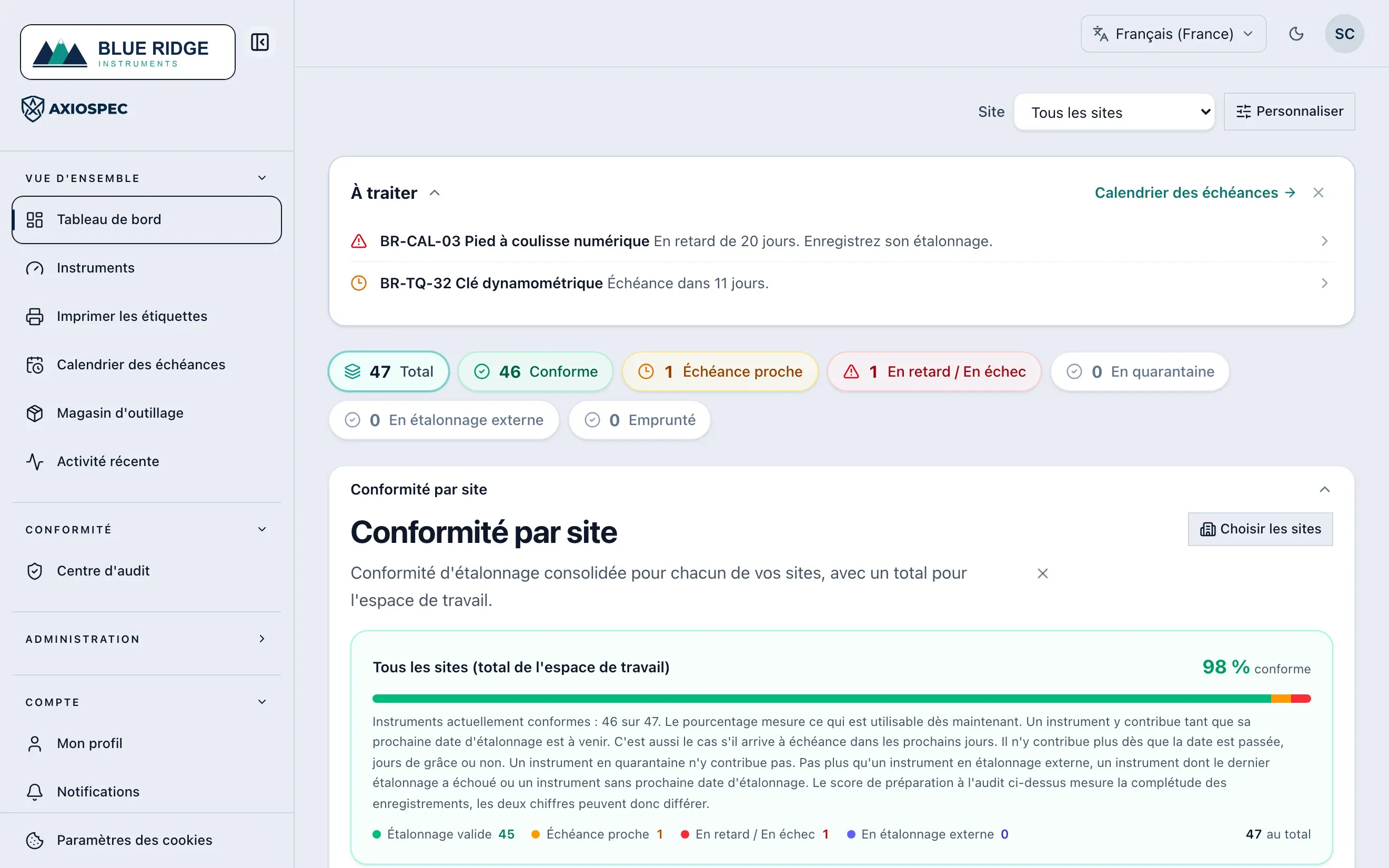 Tableau de bord web Axiospec, ouvert sur des compteurs de statut cliquables : conforme, échéance proche, en retard, parti en étalonnage et emprunté