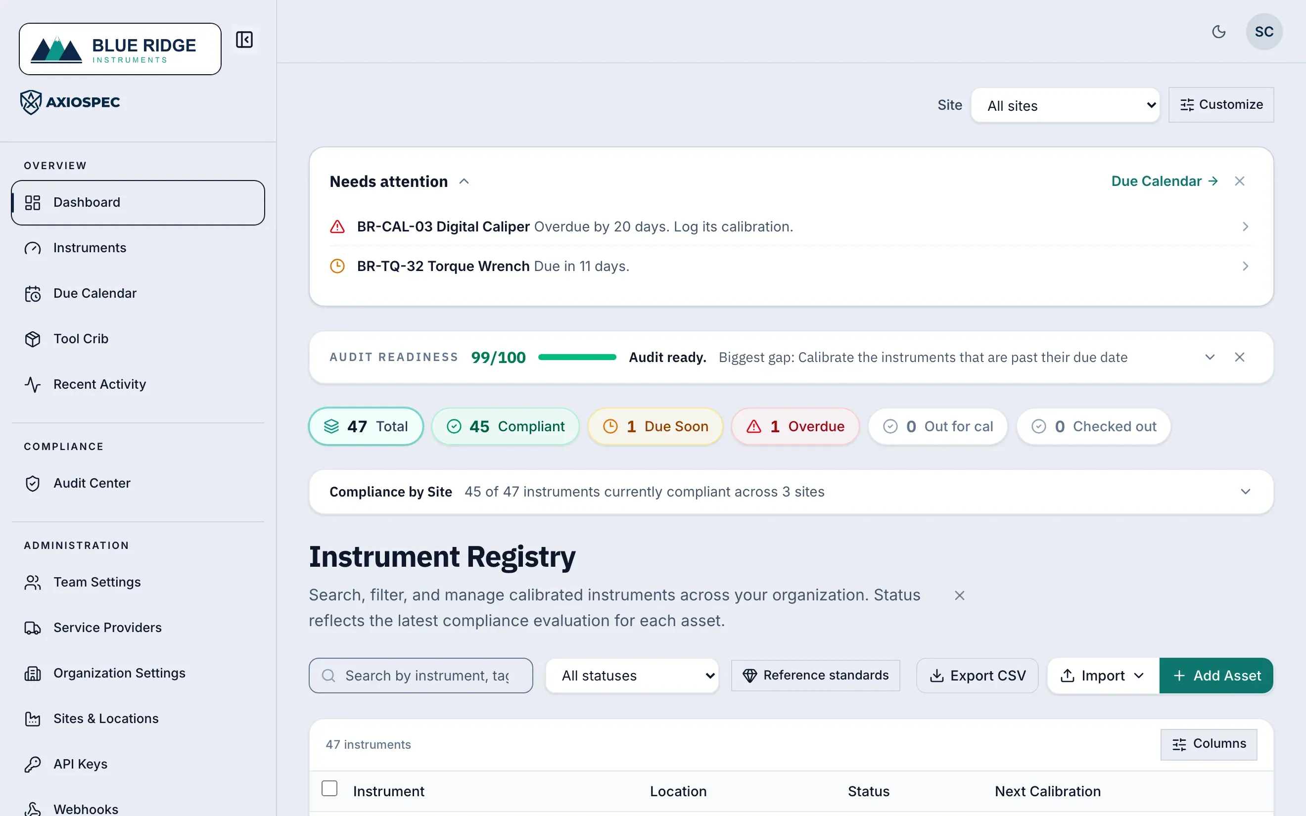 Axiospec-Dashboard Konformitätsübersicht