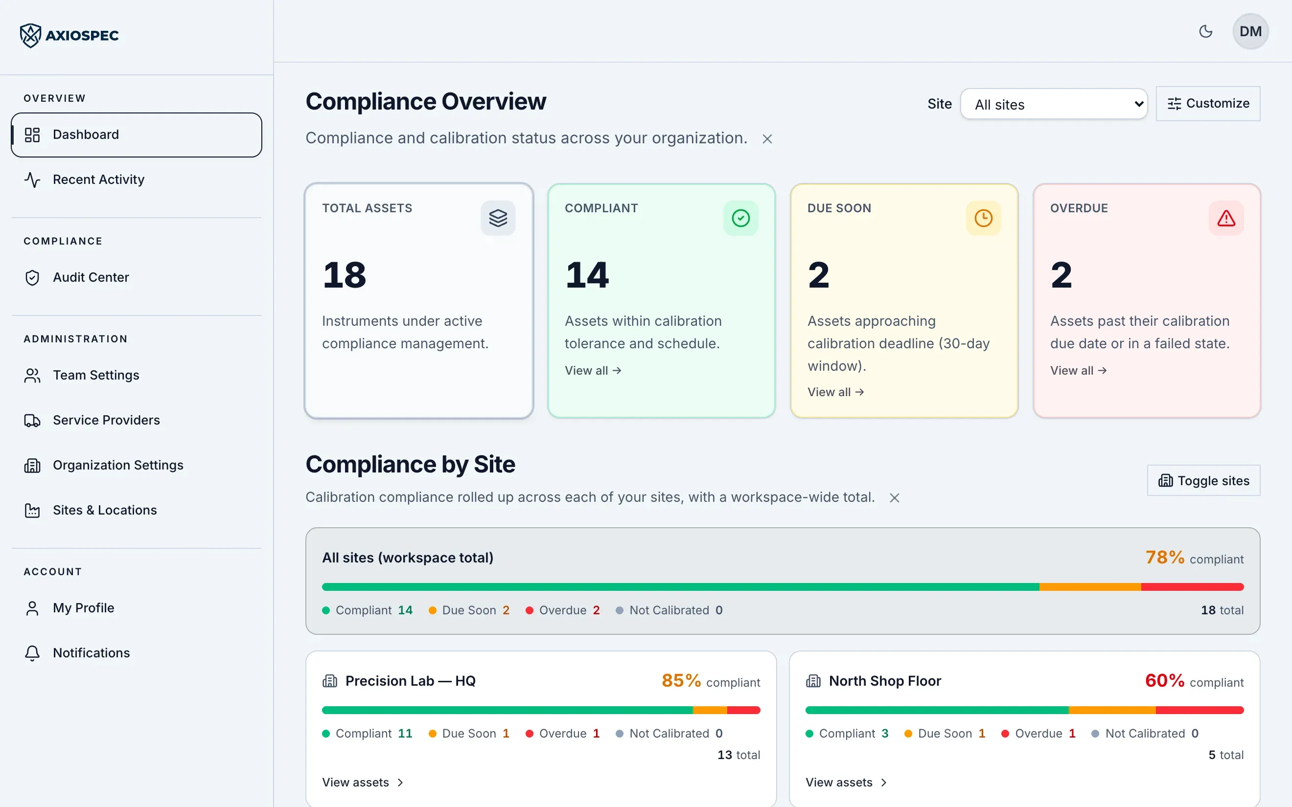 Axiospec web dashboard showing the compliance overview