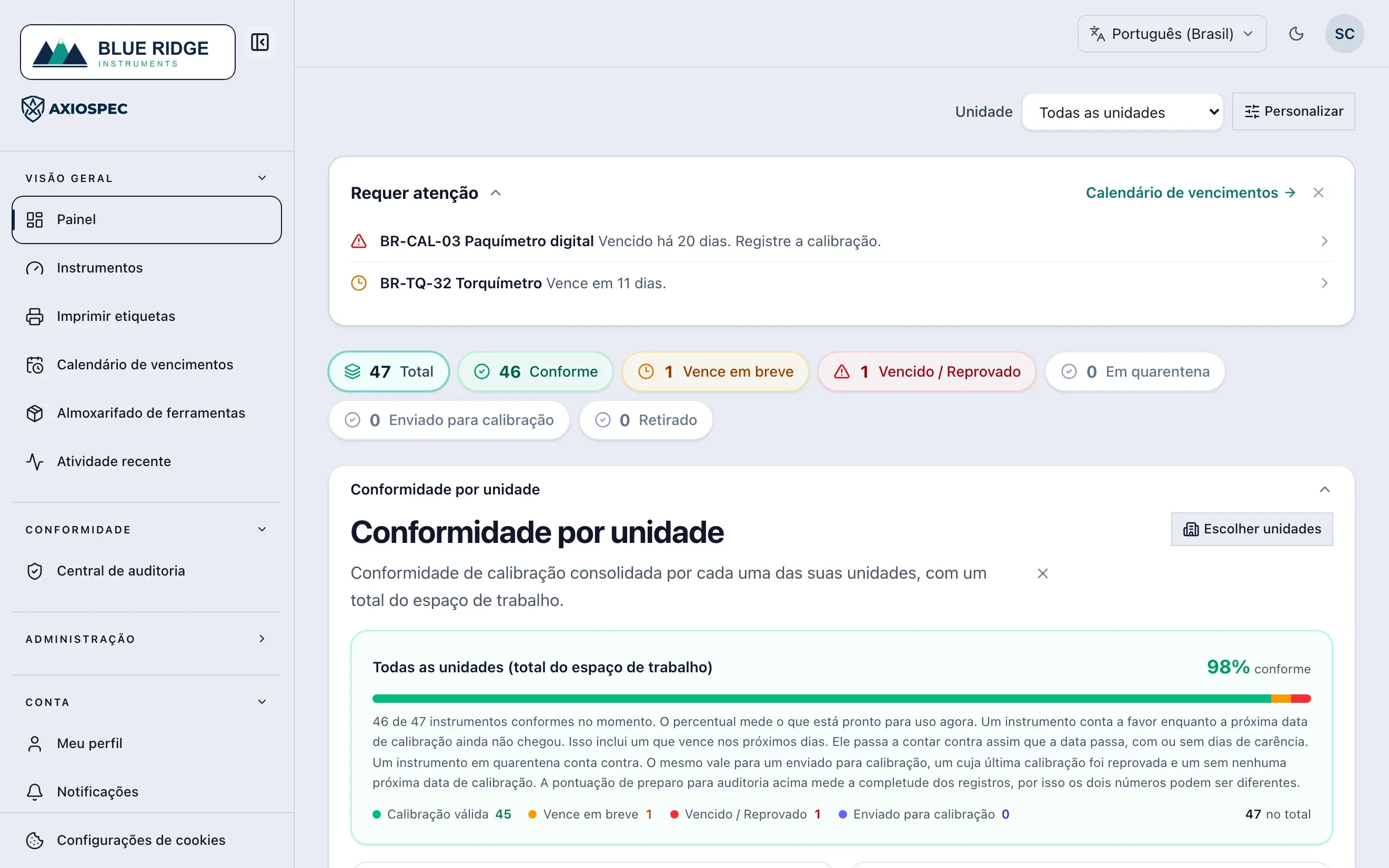 Painel web do Axiospec com contagens de status clicáveis para conforme, a vencer, vencido, enviado para calibração e retirado
